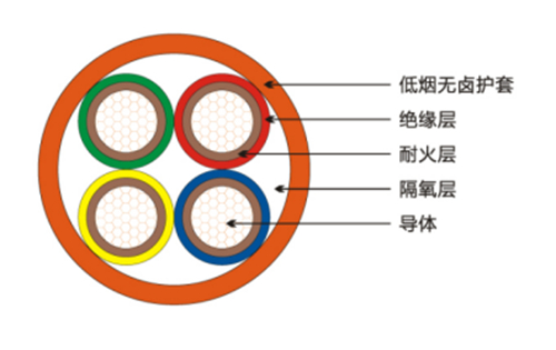 起帆BBTRZ防火电缆